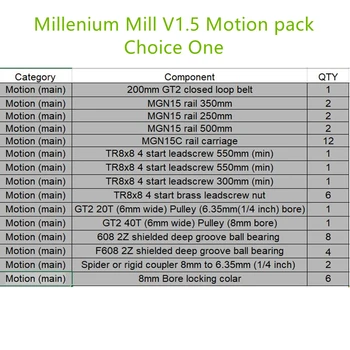 Millenium Mill V1. 5 Hareket Hareket paketi (ana) parçalar